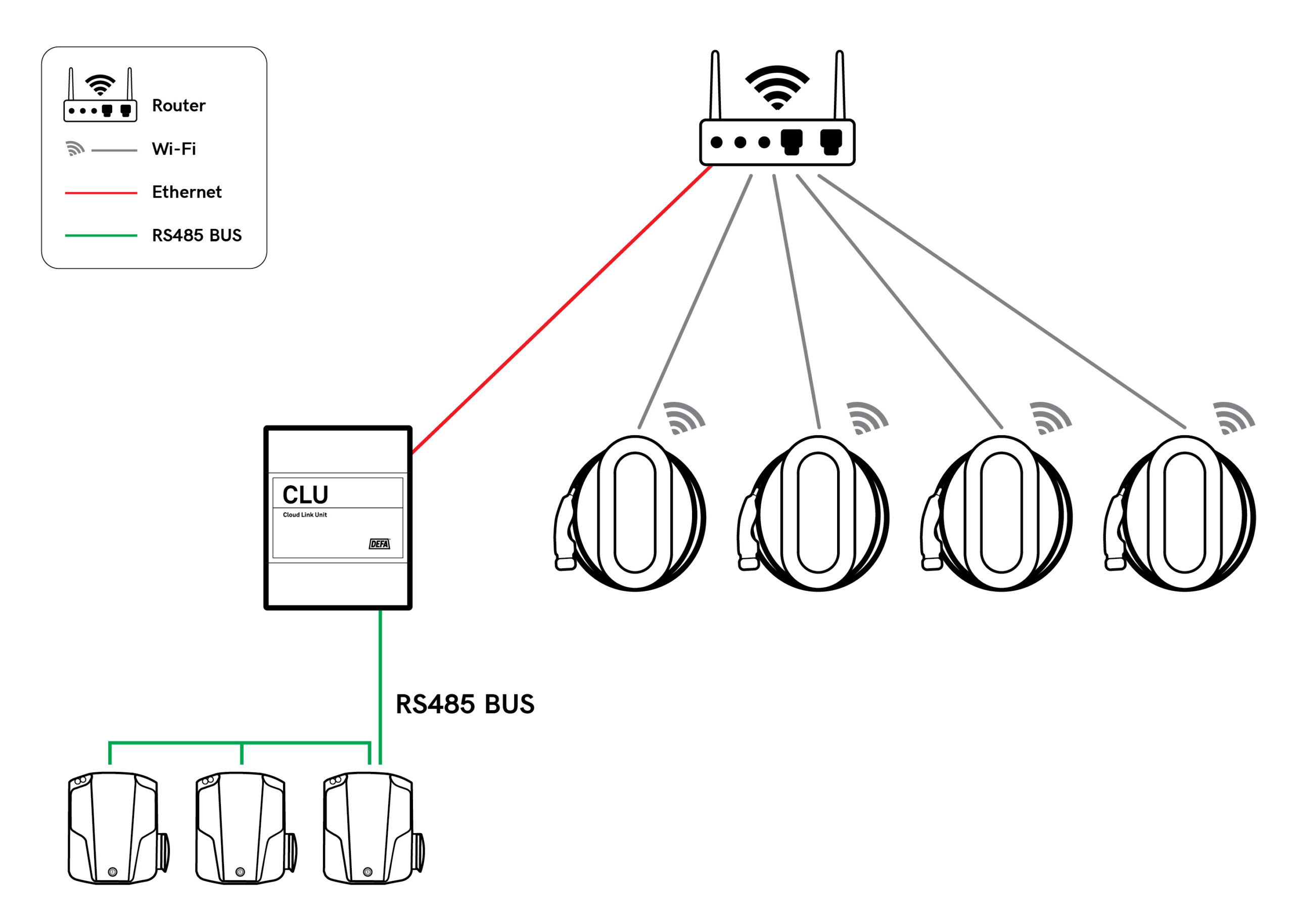 CLU: Ethernet DEFA Power. Wi-Fi