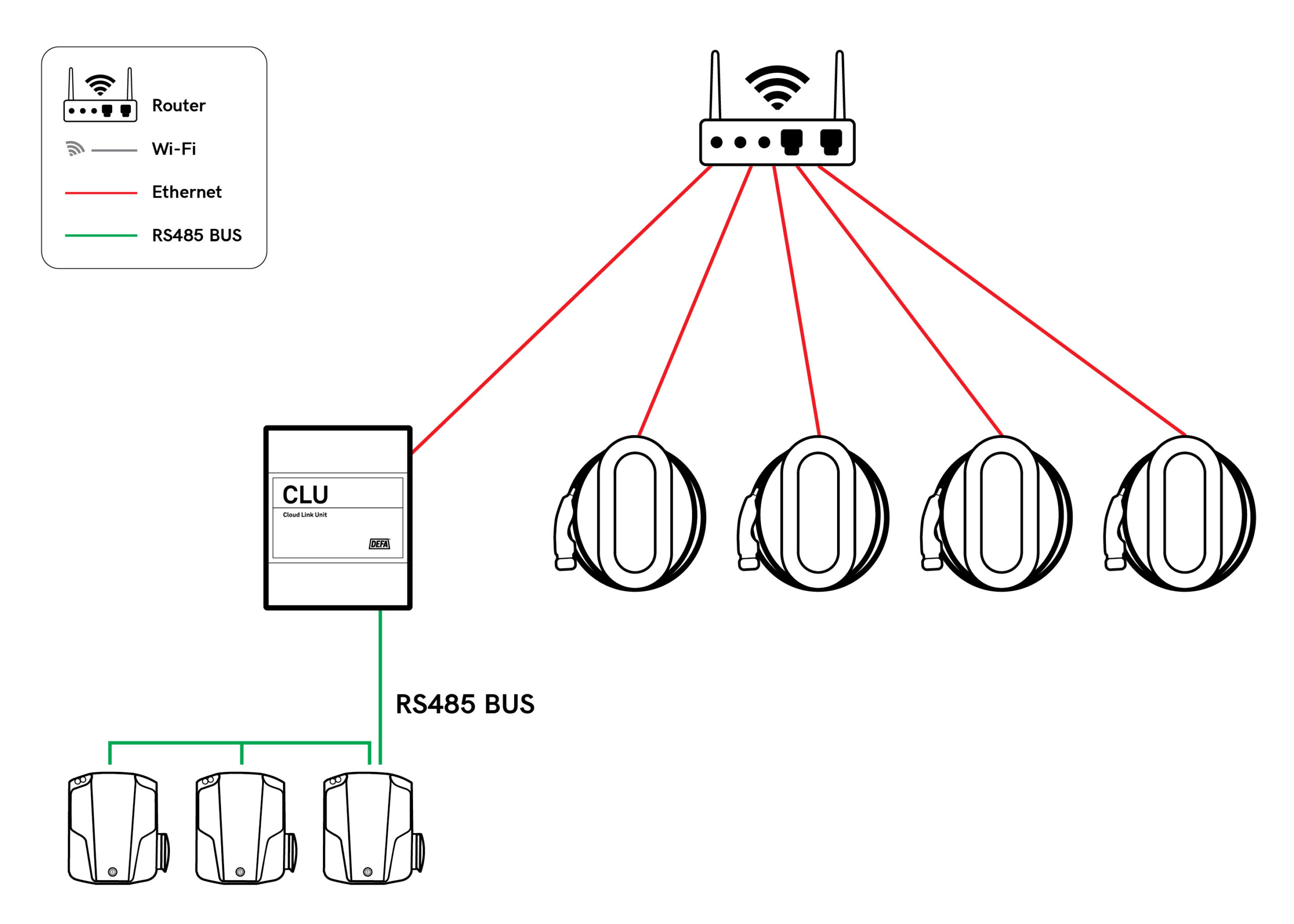 CLU: Ethernet, DEFA Power: Ethernet