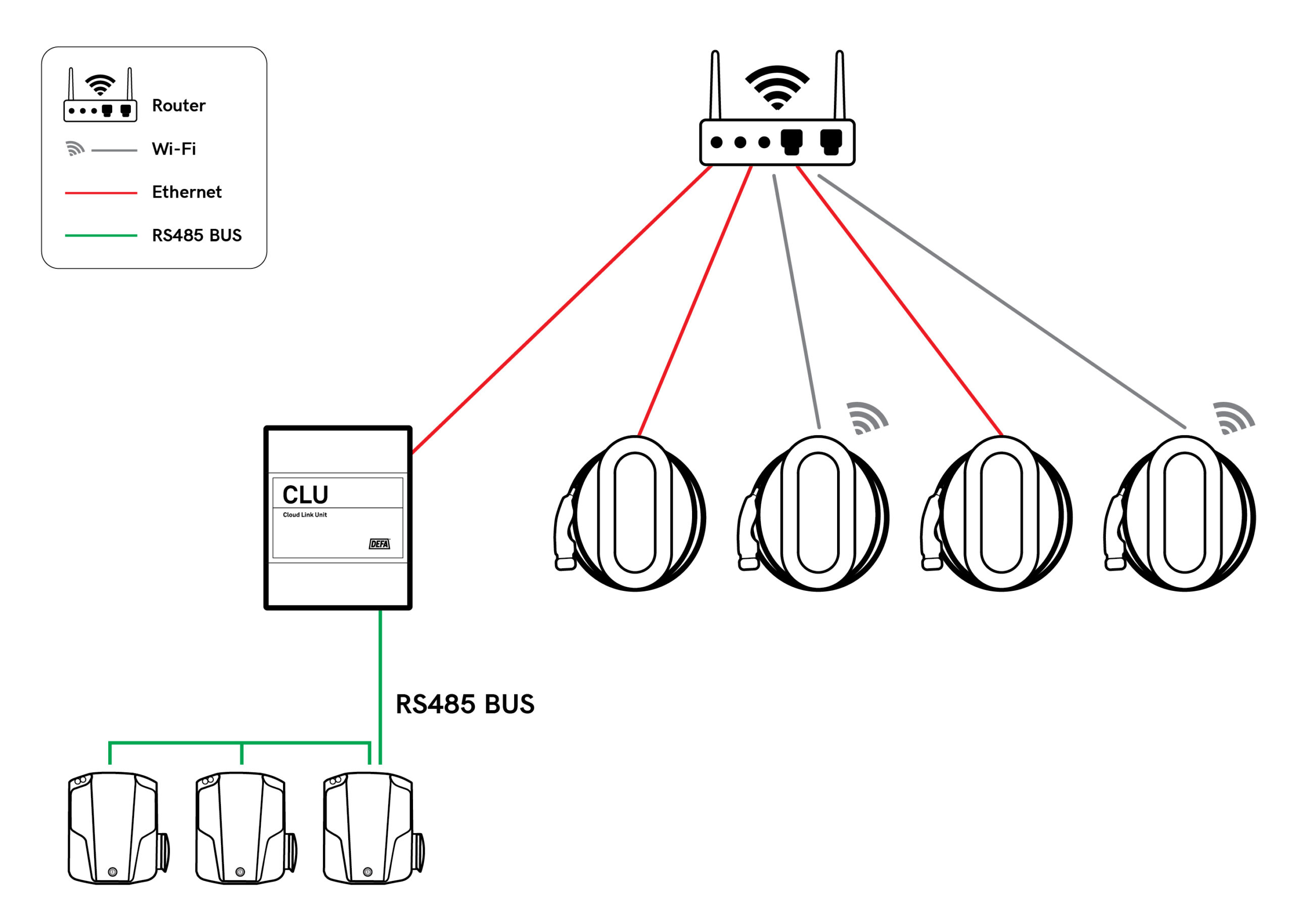 CLU: Ethernet, DEFA Power: Wi-Fi and Ethernet