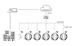 Edge based load balancing