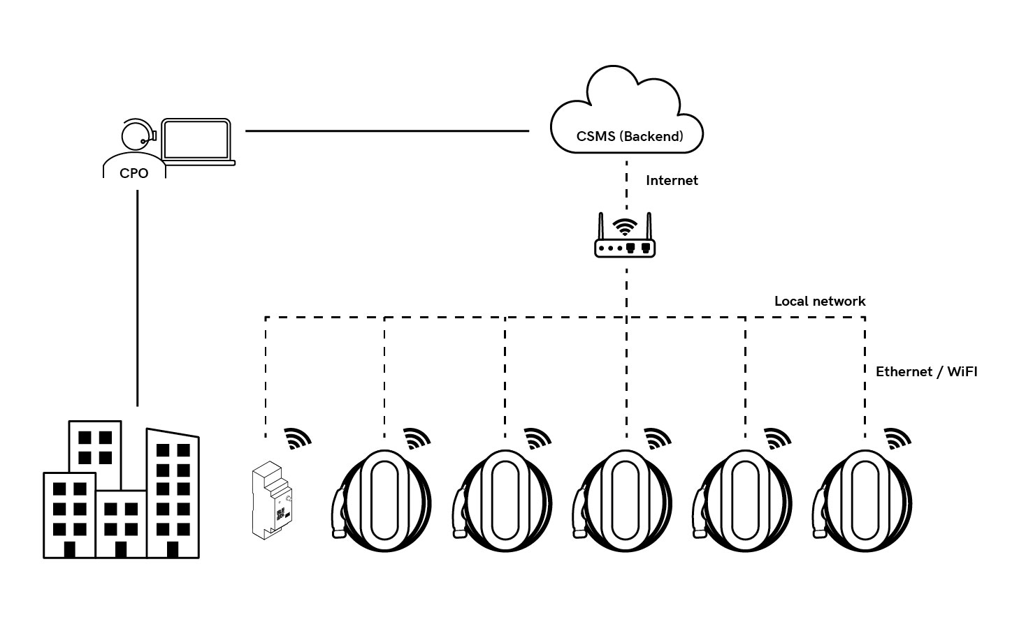 Edge based load balancing