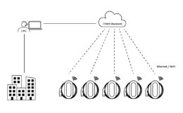 Cloud based load balancing