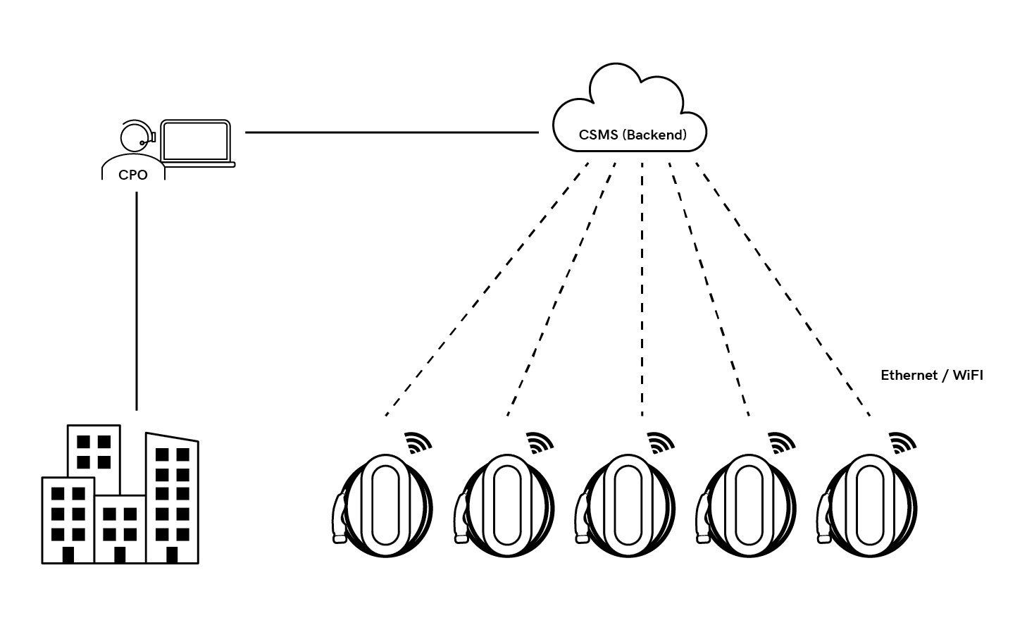 Cloud based load balancing