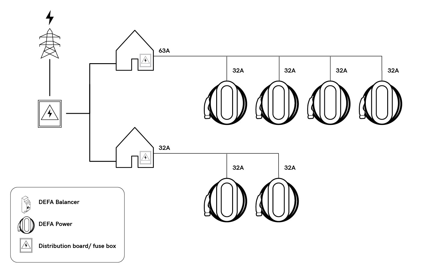 Dynamic load balancing