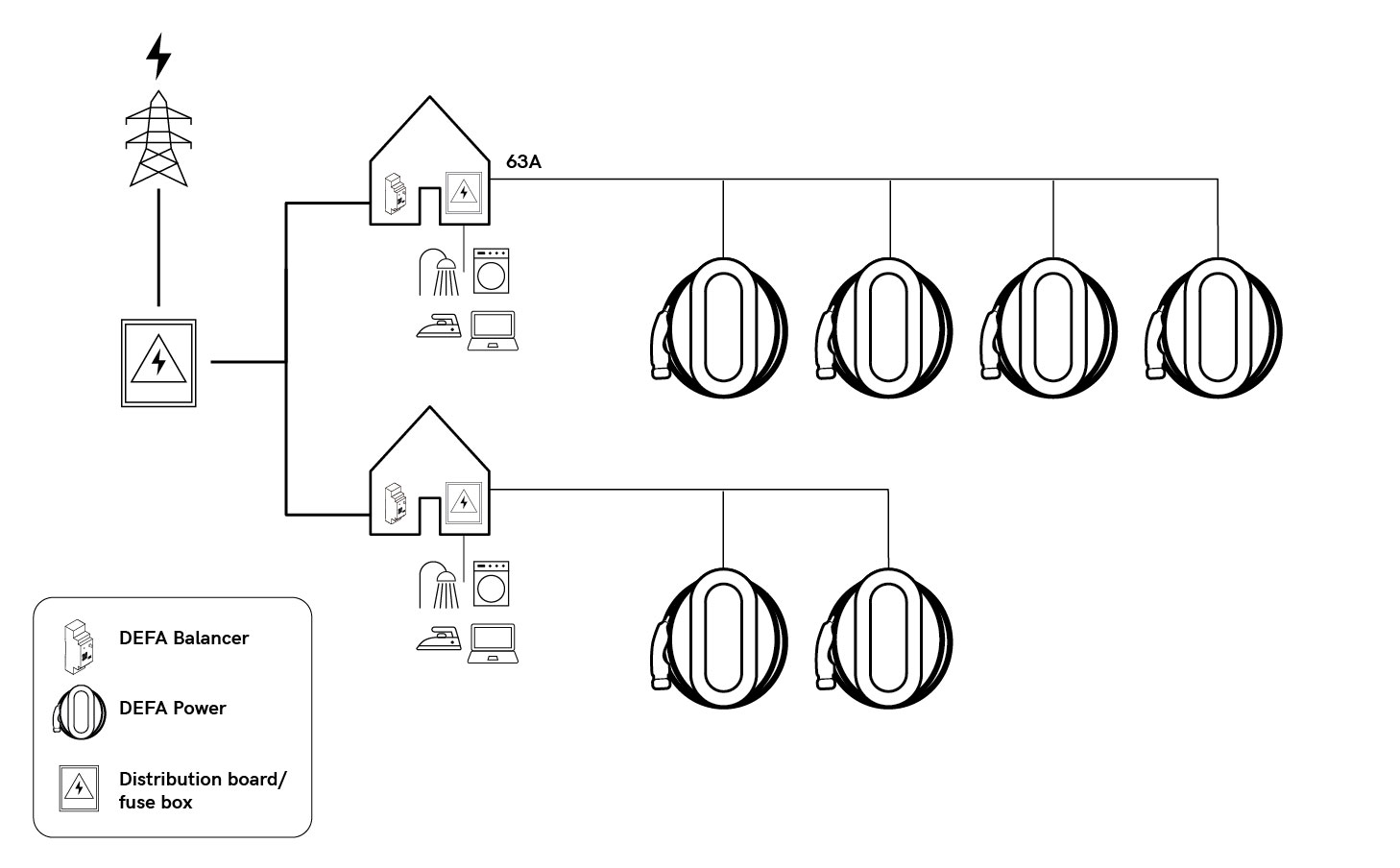 Fully dynamic load balancing