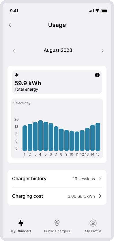 Screenshot of CloudCharge App - Usage