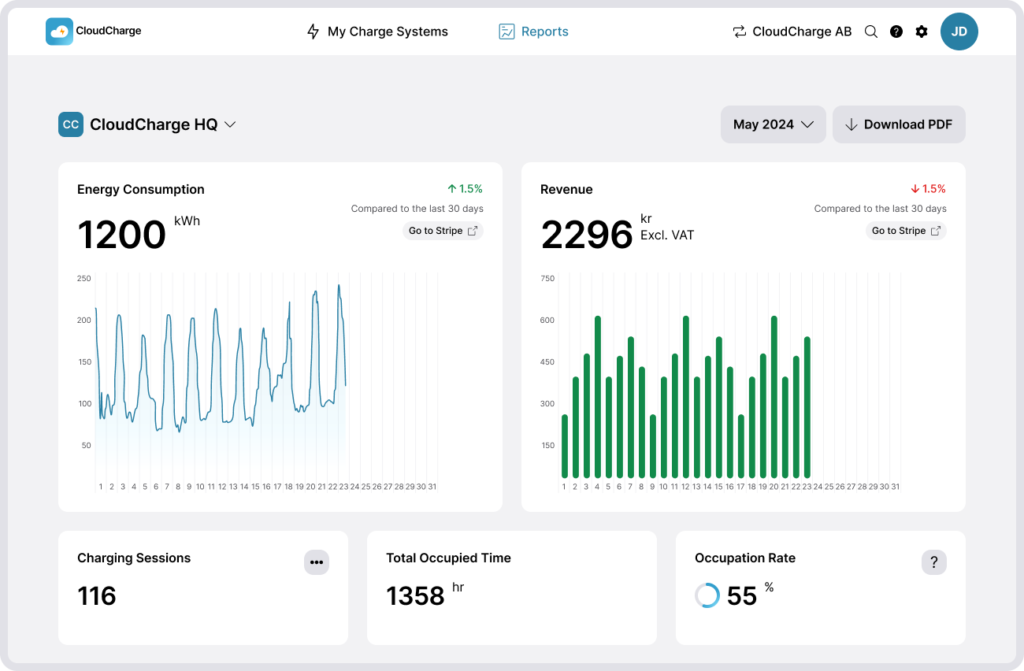 Screenshot of CloudCharge Portal - Reports