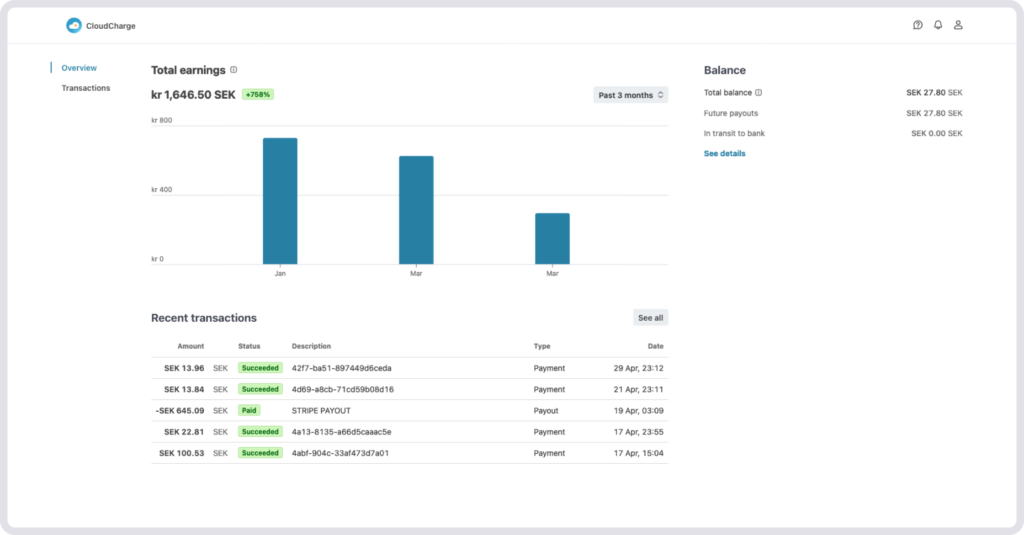 Screenshot of CloudCharge Portal - Payment overview