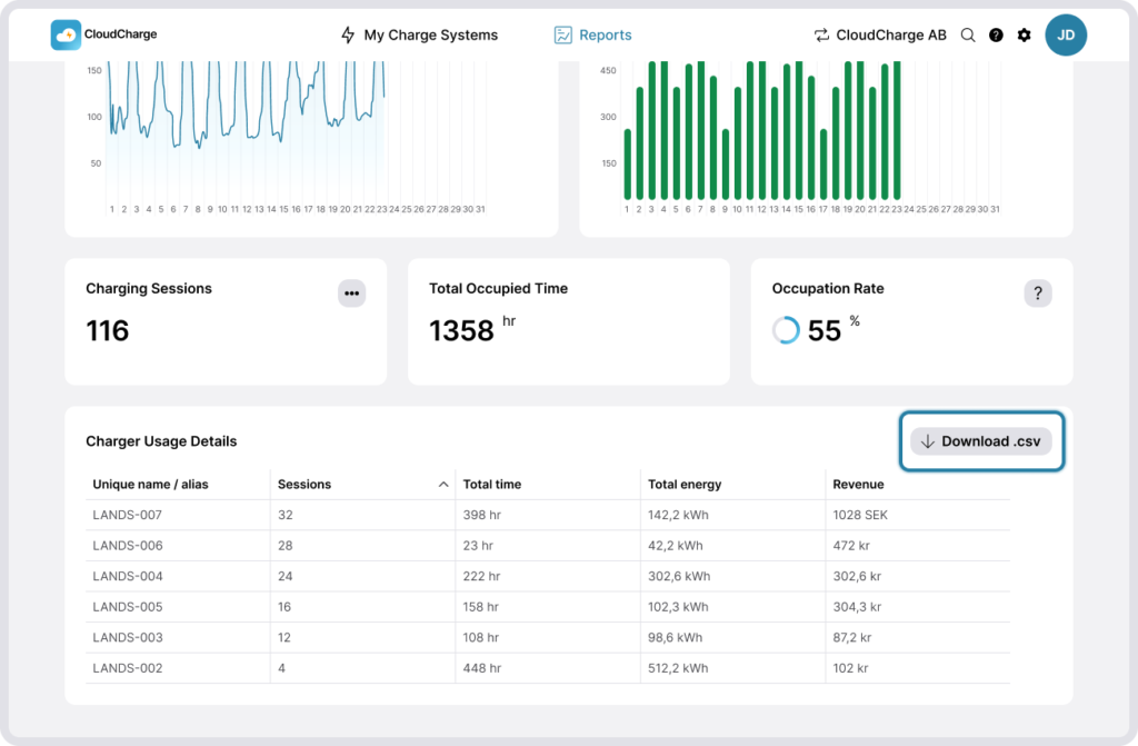 Screenshot of CloudCharge Portal - Reports csv export